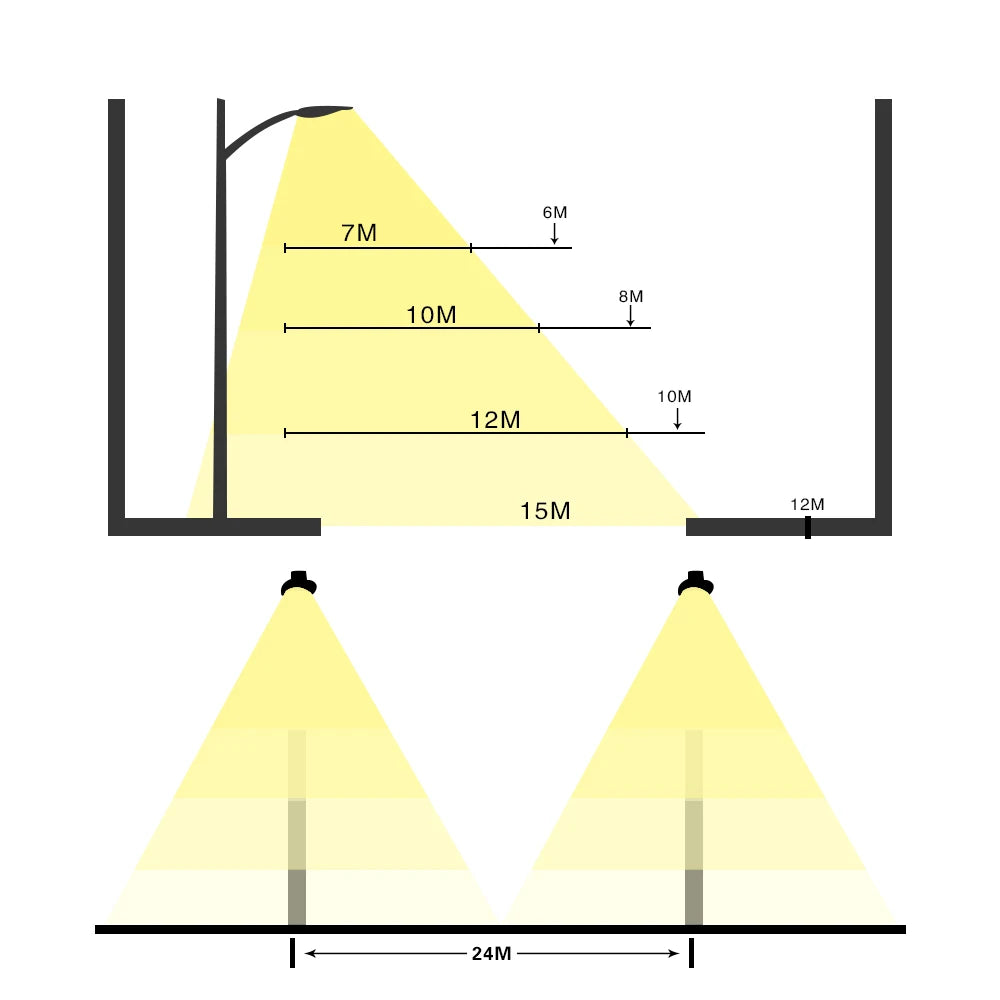 30W 50W 100W Street Light-150W LED OutdoorLights for Garden Lights Road Lamp AC110V 220V 230V 240V COB Streetlight Lighting