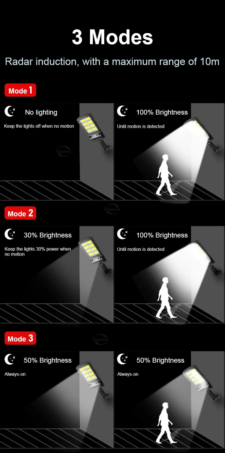 Super Bright 1008-LED Solar Lights Outdoor Street Lamp 3 modes IPX65 Waterproof Garden Lighting With Smart Motion Sensor