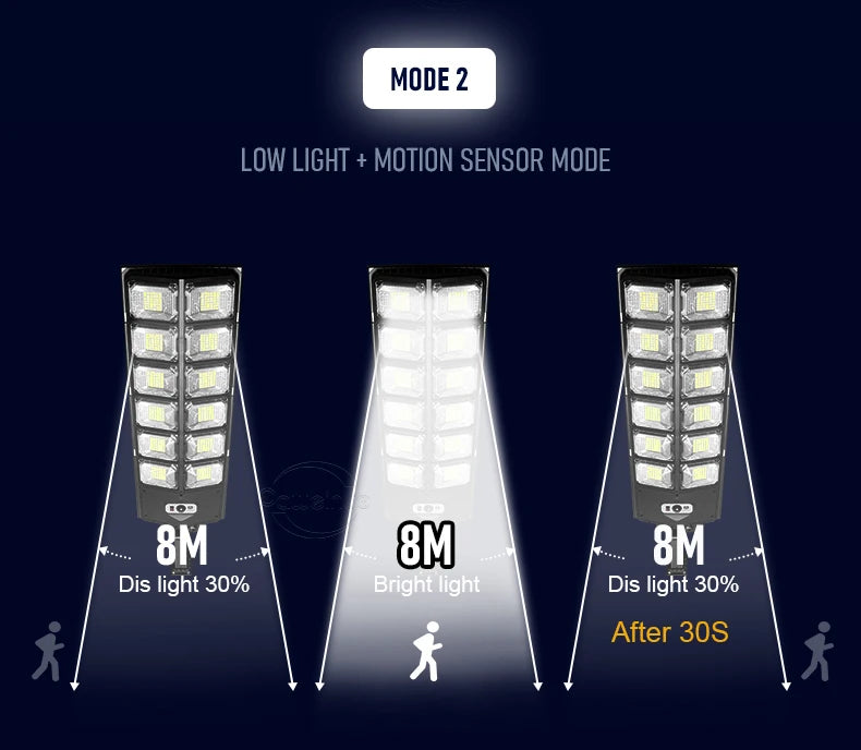 Super Bright 1008-LED Solar Lights Outdoor Street Lamp 3 modes IPX65 Waterproof Garden Lighting With Smart Motion Sensor