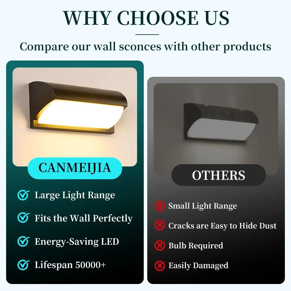 IP65 Waterproof LED Wall LIght