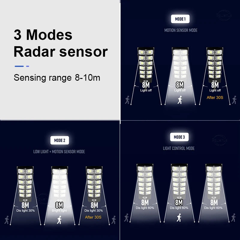Super Bright 1008-LED Solar Lights Outdoor Street Lamp 3 modes IPX65 Waterproof Garden Lighting With Smart Motion Sensor