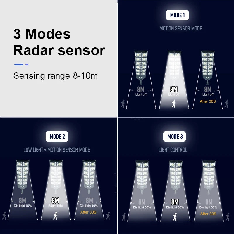 Motion Sensor Solar Street Lamp Ultra Bright External Solar Lamp Yard Garden Lantern