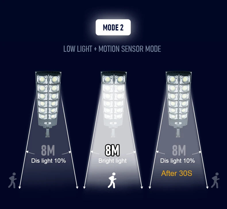 Motion Sensor Solar Street Lamp Ultra Bright External Solar Lamp Yard Garden Lantern