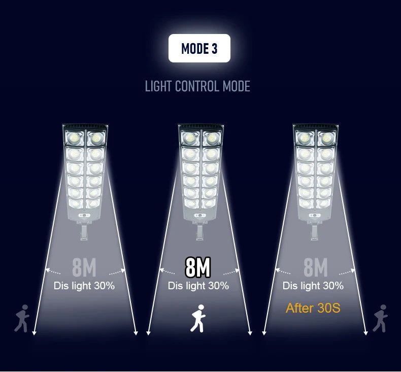 Motion Sensor Solar Street Lamp Ultra Bright External Solar Lamp Yard Garden Lantern