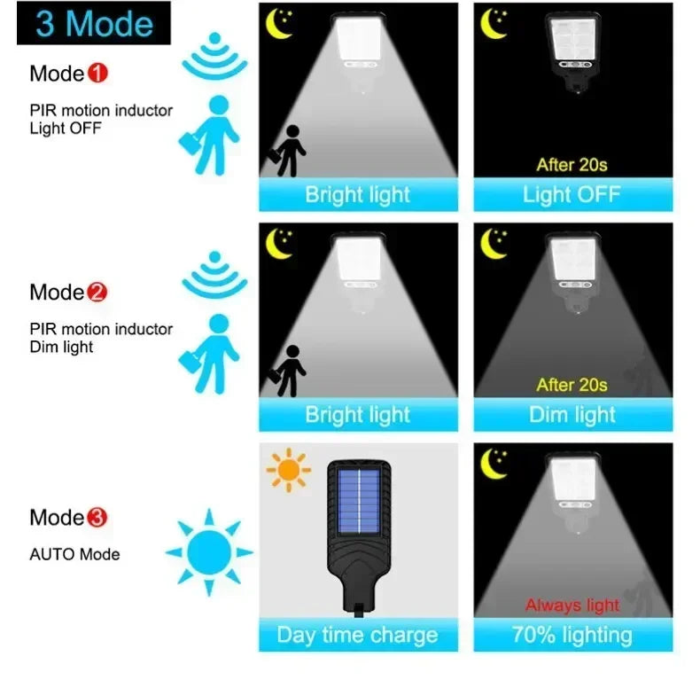 LED Outdoor Solar Lights 30/72/108COB Courtyard Waterproof Wall Lamp Motion Sensor Garden Terrace Garage Door Street Lamp