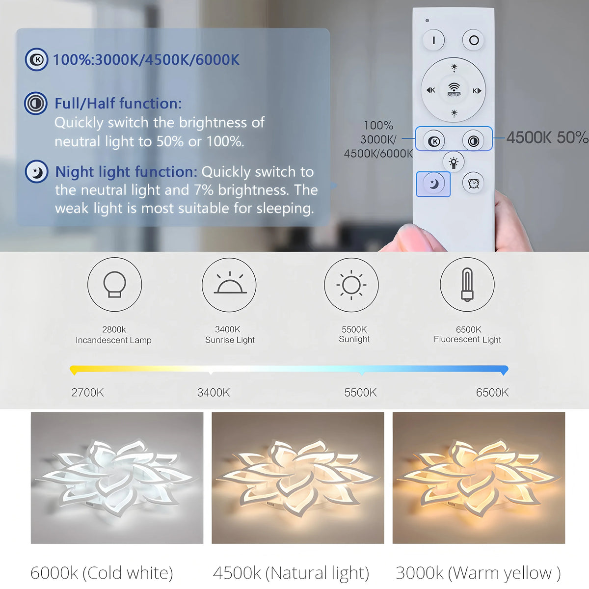 Nordic Ceiling Pendant Lamps Flowers Ceiling Chandeliers Living Room Restaurant Bedroom Decor Modern LED Ceiling Lights Fixture