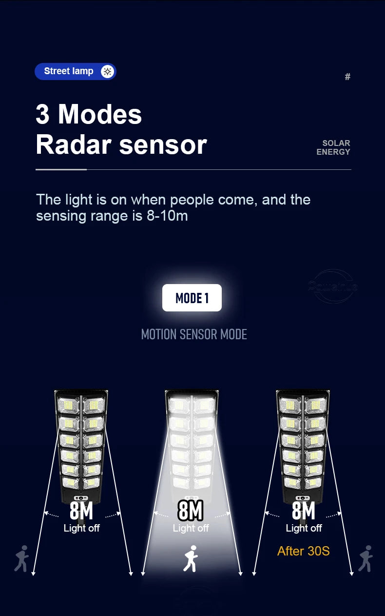 Super Bright 1008-LED Solar Lights Outdoor Street Lamp 3 modes IPX65 Waterproof Garden Lighting With Smart Motion Sensor