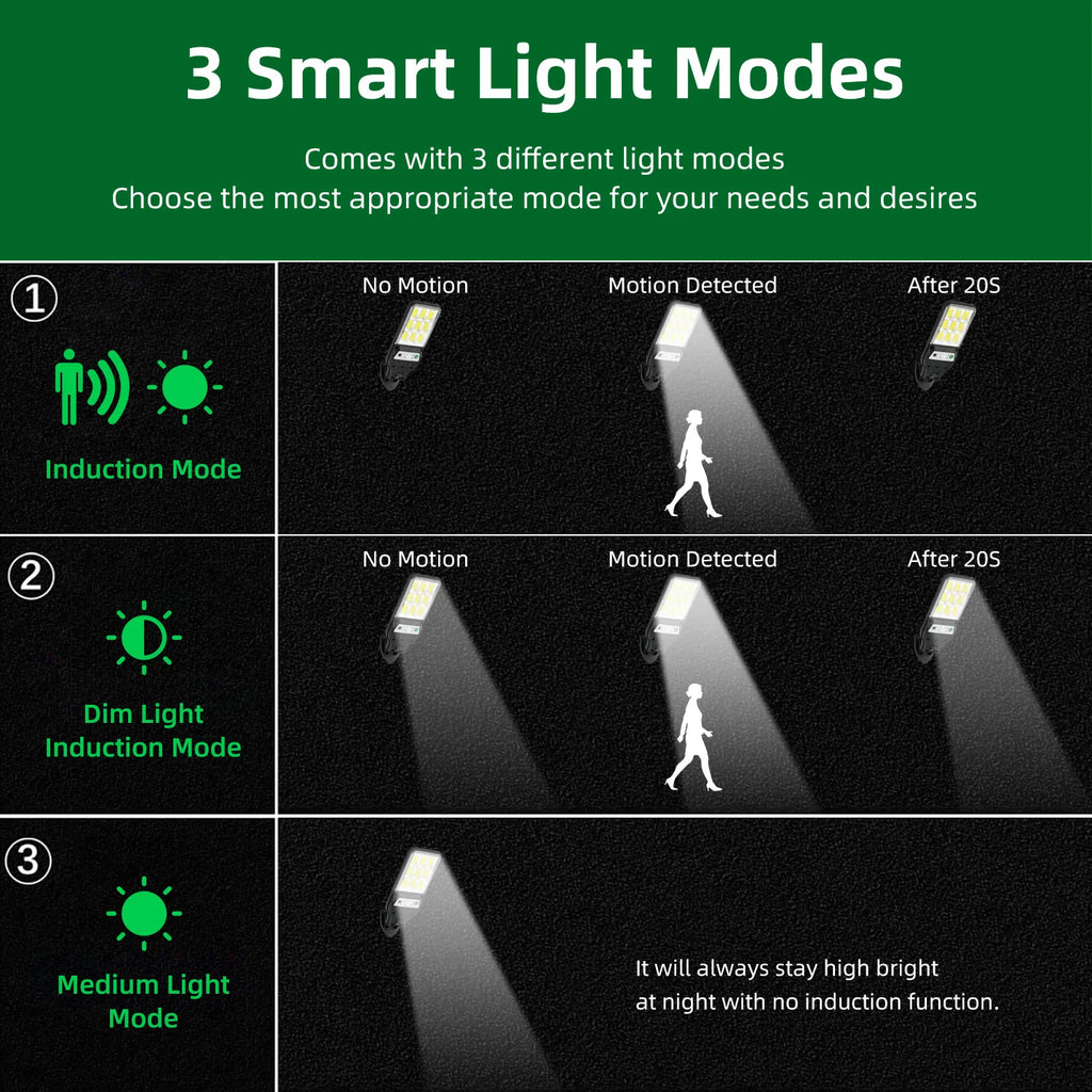 Outdoor Solar Lamp Wall Light with Motion Sensor Solar Energy Garden Street Lights Waterproof Outdoor Solar Lights