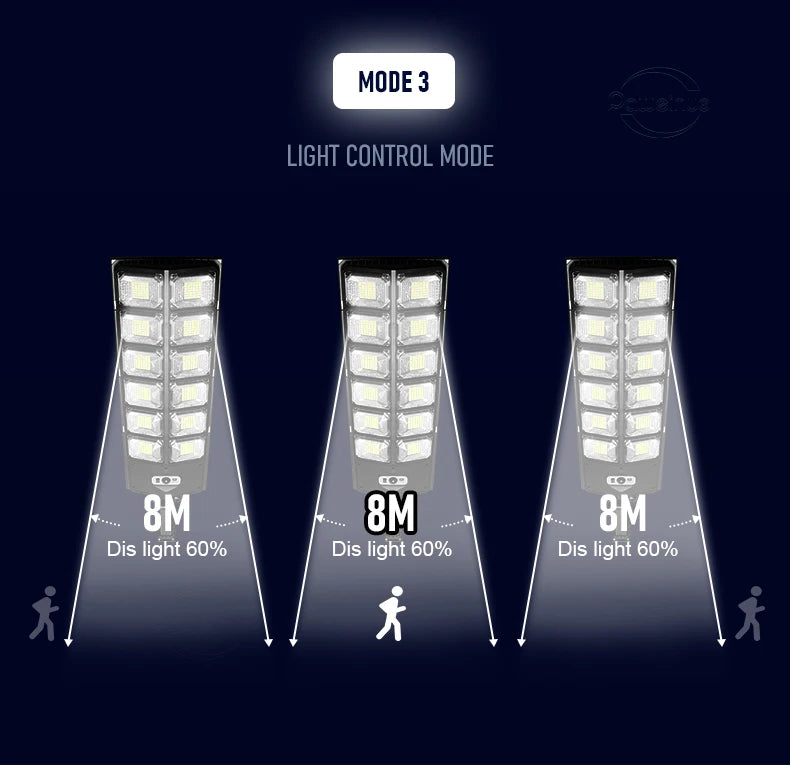 Super Bright 1008-LED Solar Lights Outdoor Street Lamp 3 modes IPX65 Waterproof Garden Lighting With Smart Motion Sensor